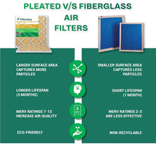 Load image into Gallery viewer, Filterbuy 19x20x4 / 19x20x5 Air Filter MERV 11, Pleated Replacement HVAC AC Furnace Filter