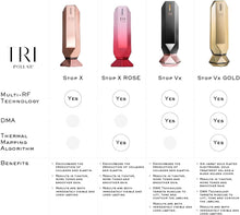 Load image into Gallery viewer, Tripollar Stop Vx Radio Frequency Skin Tightening Machine Face and Neck