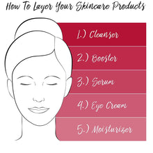 Load image into Gallery viewer, Elizabeth Arden Prevage Clinical Lash Plus Brow Enhancing Serum, 0.13 Fl Oz