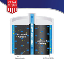 Load image into Gallery viewer, 2 Pack Clear Choice CLCH100 Replacement  Filter 4396508