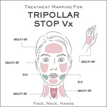 Load image into Gallery viewer, Tripollar Stop Vx Radio Frequency Skin Tightening Machine Face and Neck