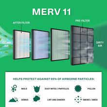 Load image into Gallery viewer, Filterbuy 19x20x4 / 19x20x5 Air Filter MERV 11, Pleated Replacement HVAC AC Furnace Filter
