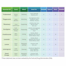 Load image into Gallery viewer, Healing Solutions Organic 10ml Oils
